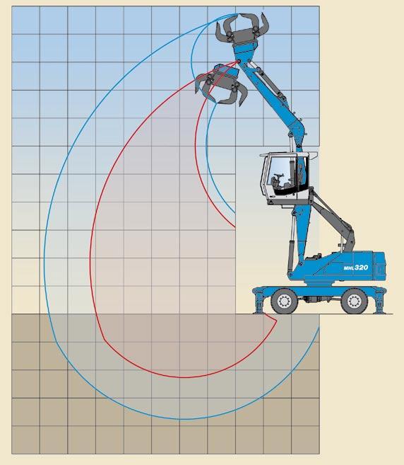 WORKING RANGES/LIFTING CAPACITIES MHL2 D 11 1 8 7 5 4 2 1-1 -2 - -4-5 11 1 8 7 5 4 2 1 Reach in m Center of rotation Reach 8.2 m with muti-purpose stick Work equipment: Box-type boom 4.