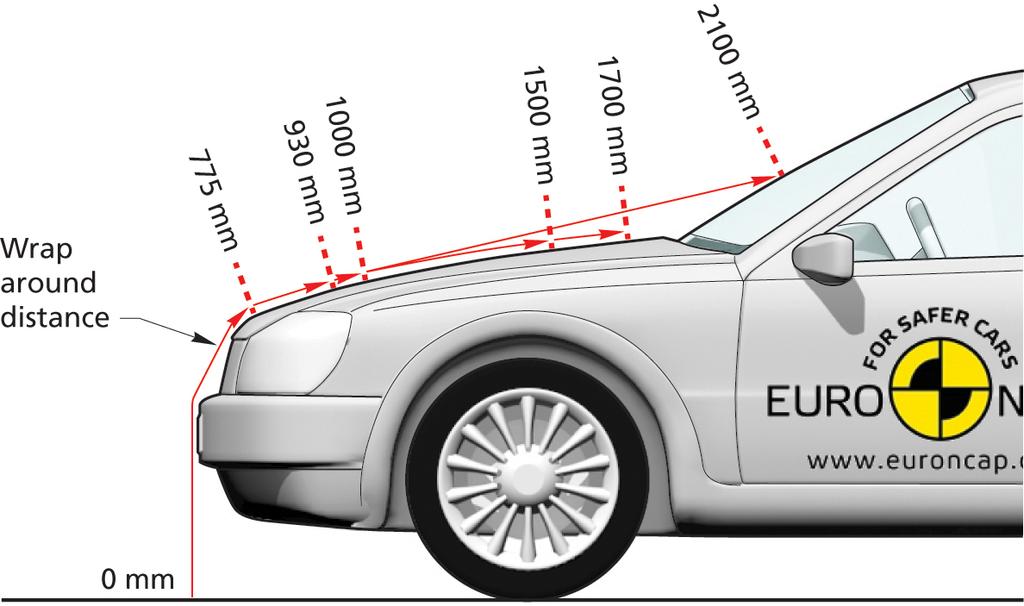 Figure 9: Marking wrap around lines 3.5.4 Mark on the bumper/grille, bonnet top, windscreen, A-pillars and/or roof the wrap around distances of 775mm, 930mm, 1000mm, 1500mm, 1700mm and 2100mm.