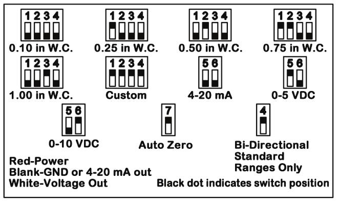 Dip Switch Settings Figure 5: DIP Switch Settings, Inches W.C.
