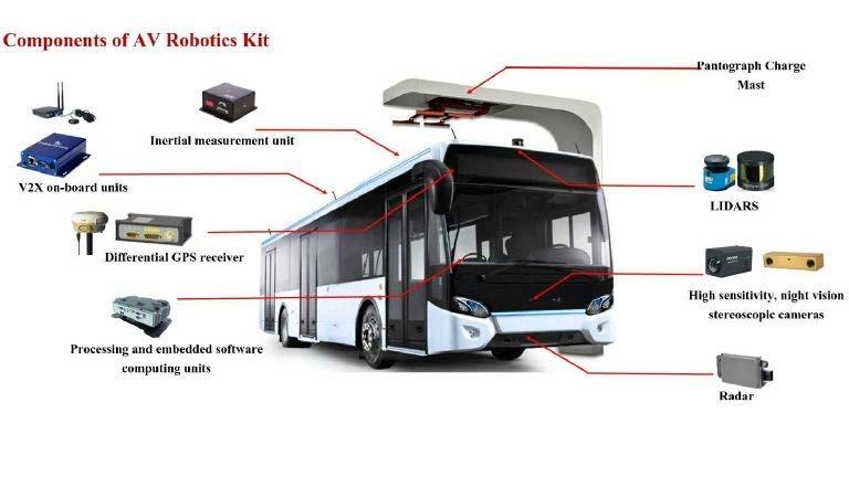 http://www.channelnewsasia.com/news/singapore/singapore-to-launch-first-trial-of-driverlessbuses-in-jurong/3217632.