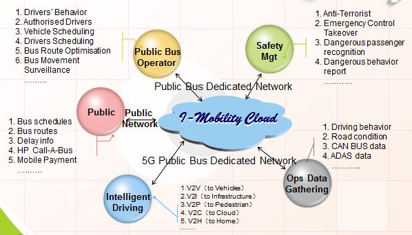2. Topics Our Jointly Propose The Next Generation Public Mobility