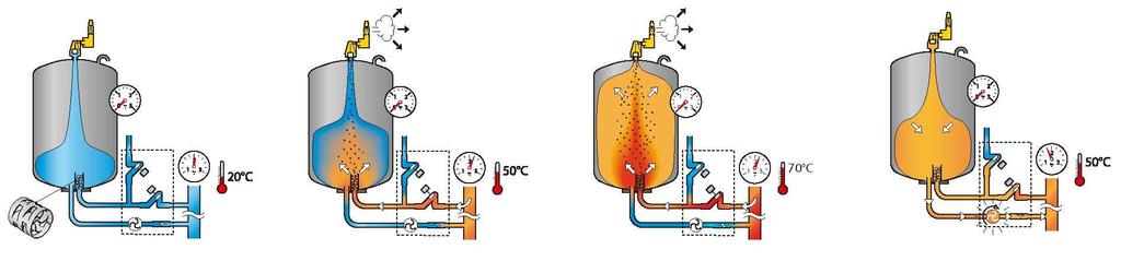 Principle of Operations: The PHP-C is designed to accurately balance system pressure to within (typically) 0.2 barg.