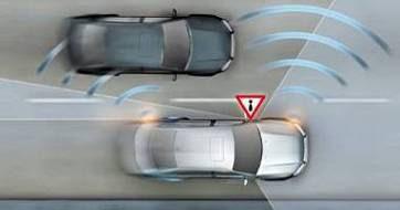Safety functions - Examples Side View Assist: US-based Blind Spot Detection Monitoring