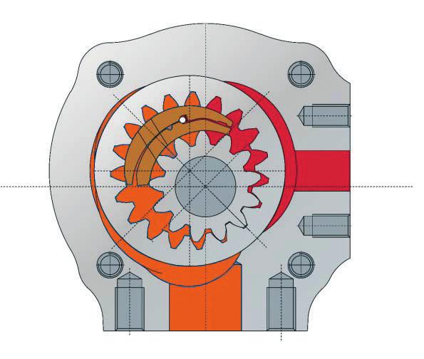 Internal gear pump Type DHPH2 high pressure pump with constant displacement volume Characteristics Internal gear pump with axial and radial gap compensation Radial compensation with segments Suction