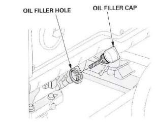 Check the oil level BEFORE EACH USE with the generator on a level surface and the engine stopped.