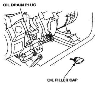 Refill with the recommended oil and check the oil lever. Wash your hands with soap and water after handing used oil.