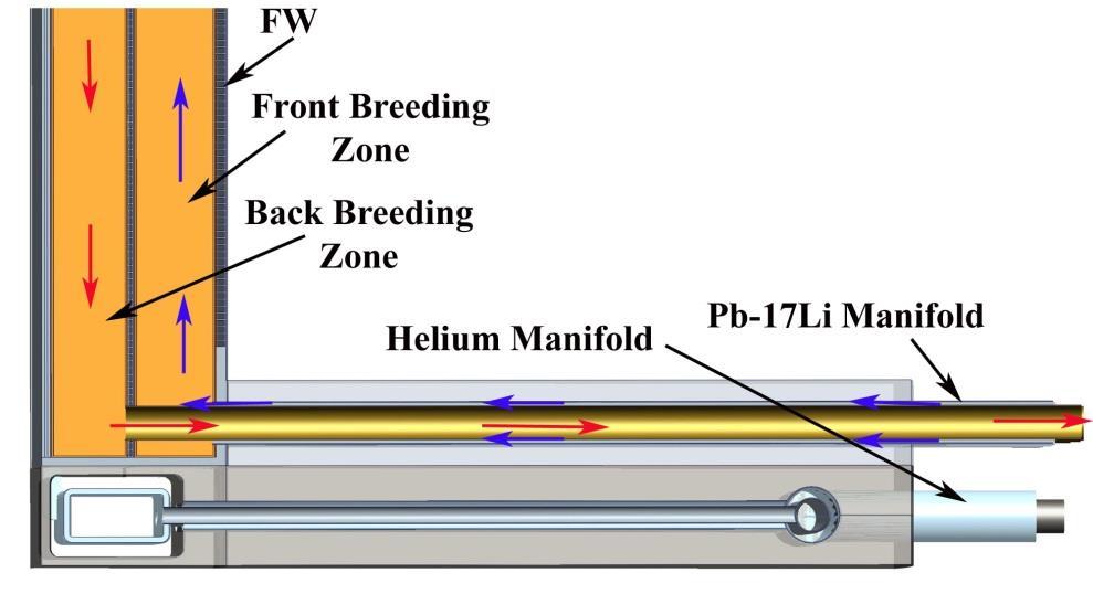 8 cm Breeding cell, ~29 cm x ~28 cm SiC FCI, 5 mm Each front/back breeding