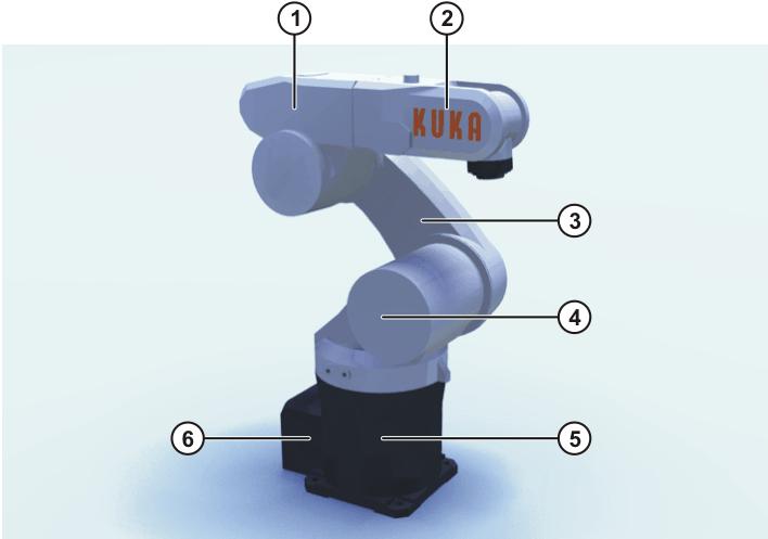 Fig. 1-2: Principal components 1 Arm 4 Rotating column 2 In-line wrist 5 Base frame 3 Link arm 6 Electrical installations In-line wrist The robot is fitted with a 3-axis in-line wrist.