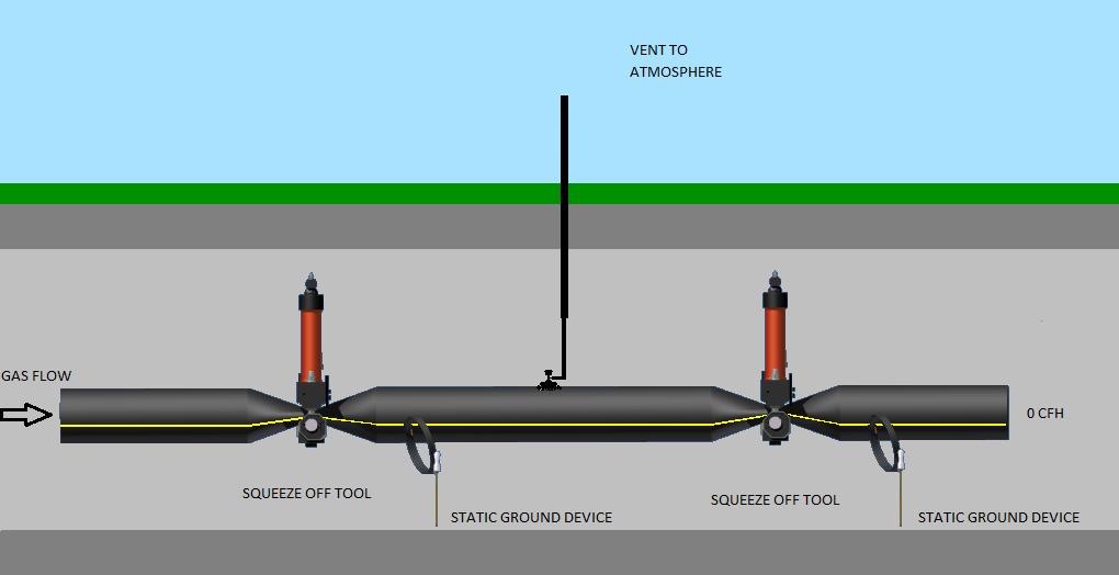 Important Notice If you experience difficulty obtaining flow control when squeezing HDPE pipe, we recommend you