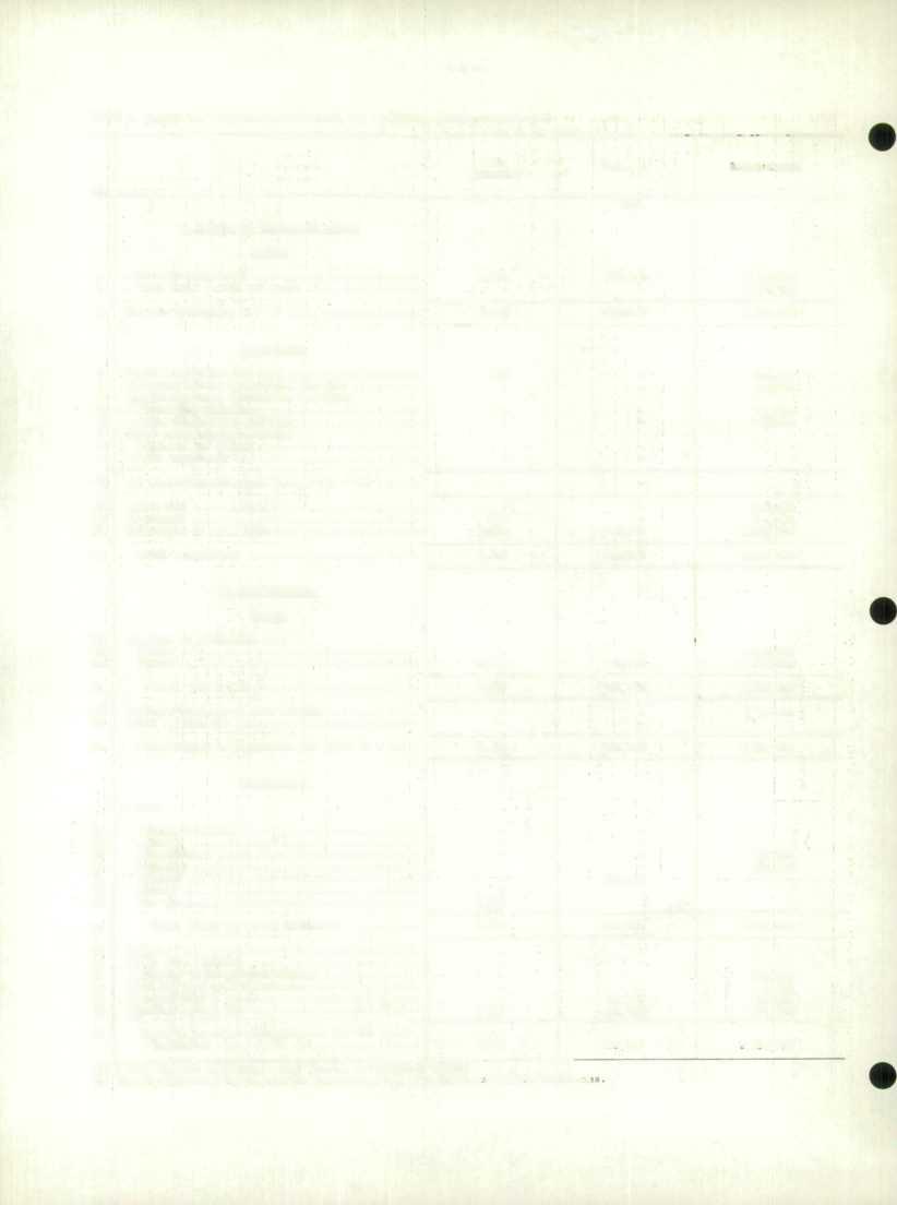 4 TABLE 3. Supply and Disposition of Natural Gas by Source, Canada, August 1965 No. New Brunswick Ontario Mcf..skatchewan A. FIELD AND PROCESSING PLANTS Supply I Gross new production.