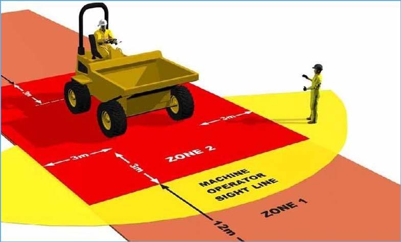 Zone 1 Always signal the plant operator and receive a positive response before entering Zone 1 Zone 2