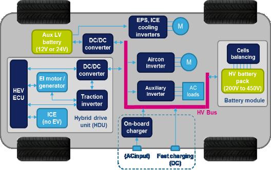 Power Transistors offer for Traction Inverter DC voltage up to 800V 1200V rated devices 11 HV DC/DC converter Inverter stage