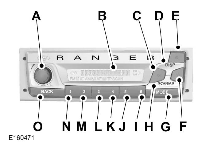 Audio unit overview Note: Units have an integrated multi function display situated above the CD aperture. This shows important information regarding control of your audio unit.