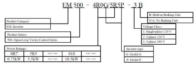 Page 4 of 5 Accuracy ±8% rated torque (SVC) AVR is active while output voltage remains unchanged if input voltage is AVR varying.