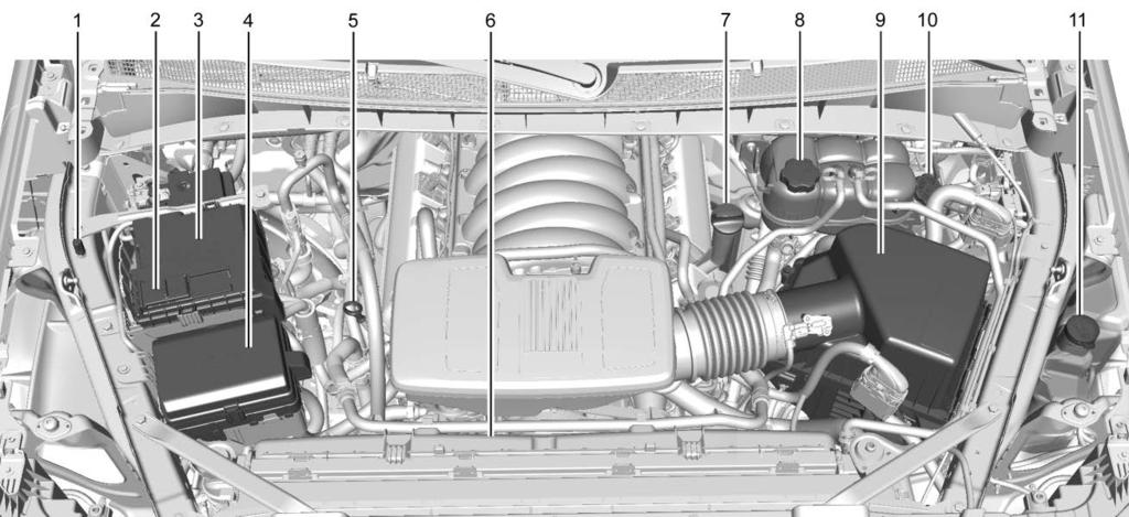 320 Vehicle Care 5.3L V8 Engine (L84) Shown, 5.