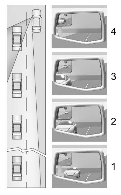 Driving with the Blind Spot Mirror Actual Mirror View 1. When the approaching vehicle is a long distance away, the image in the main mirror is small and near the inboard edge of the mirror. 2.
