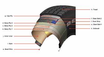 Whether in town or travelling interstate, Desert Hawk P tyres are designed to bring the qualities of passenger car comfort and a quiet ride to sport utility vehicles and light trucks, while providing