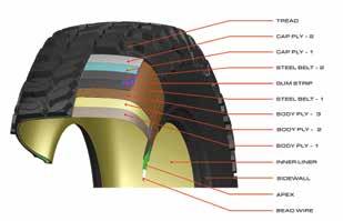 DH-XMT Features Features ggressive tread pattern- high grip performance and durability, maximizes traction and braking performance X-Protection Sidewall Design -provides sidewall protection from