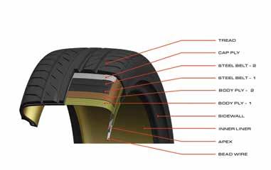 Features Directional tread design- provides good traction for wet and dry road conditions TRGen.