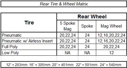 12" w/attendant wheel lck N/A w/ +5-60 tilt angle. CASTER SIZE 20"-22" Mag wheel N/A w/prjectin handrims. See matrix fr availability 4" 5" 6" 8x1" 8x1.5" 8x2" 183RW13 12" Mag Wheel 12.5" 13.5" 16.