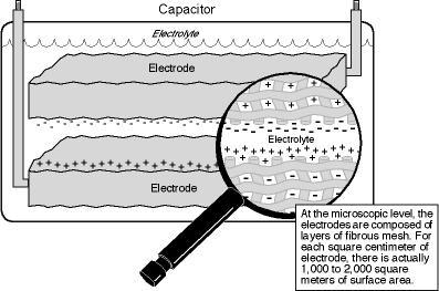 Ultracapacitor Electric potential energy: E = 0.