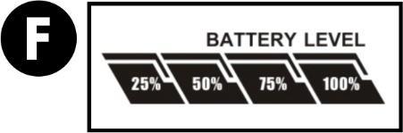 the power supplied by the UPS: 25%: Supplied Power is between 0-25% 50%: Supplied Power is between 26-50% 75%: Supplied Power is between 51-75% 100%: Supplied Power is between 76-100%