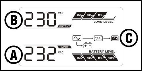 B- Output indicator displays AC output generated by UPS inverter.