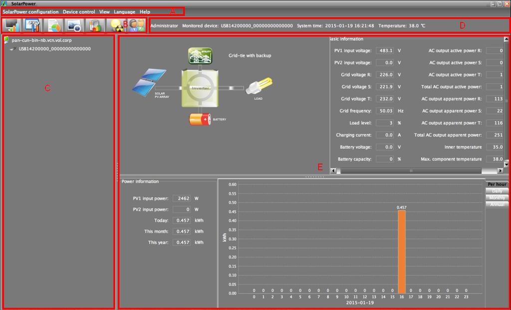 4. SolarPower GUI Interface SolarPower GUI Interface has five sections as marked in the illustration below: Diagram 4-1 A. Function Menu offers complete tool-set for navigating and setting the GUI. B.