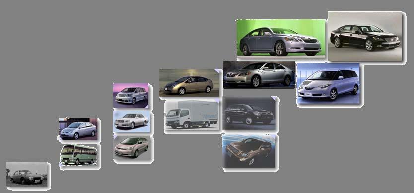 Yearly Sales of Hybrid Vehicles Worldwide (1,000 units)