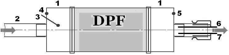 Nanoparticles concentration, p/ccm Figure 1: Scheme of the DPF instrumentation; left with DPF; right without DPF 1 upstream/downstream covers; 2 -flexible connection with a bus tailpipe; 3 upstream