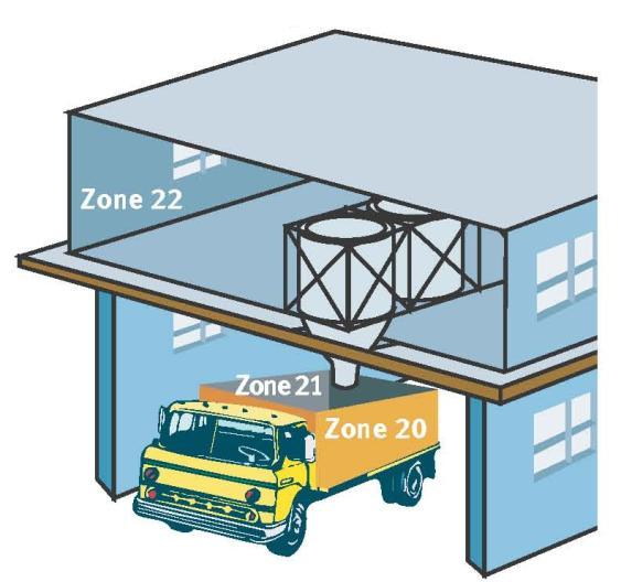 SIMOTICS XP 1MB series for all hazardous area zones 1MB1 2 1 0 20