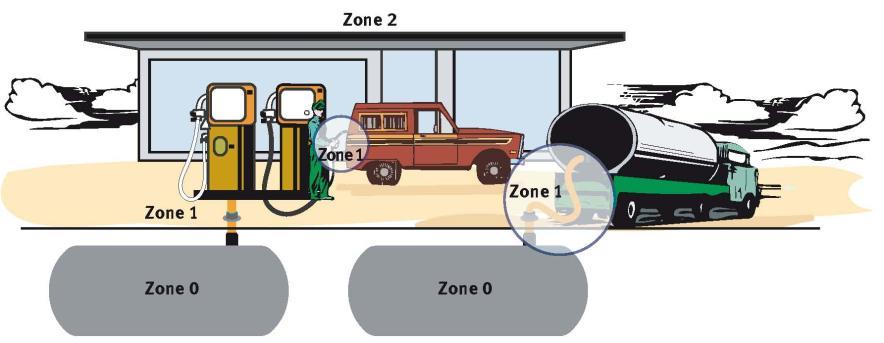 / Vapour Area Zones Group III Dust / Fibres Zones http://www.