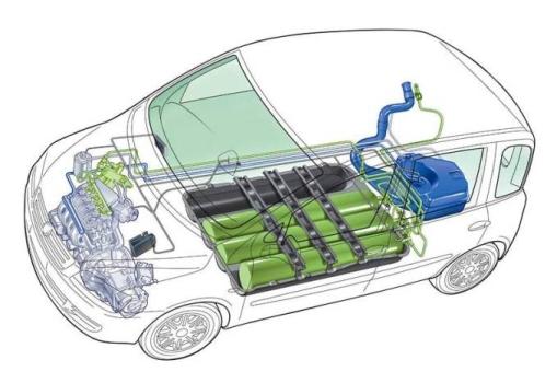 6 Alternative Fuels, Technical and Environmental Conditions with single, gas fuel systems.