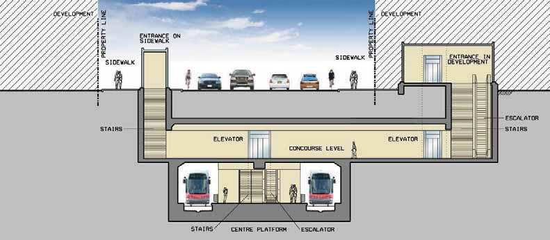 Design Concept Underground Stations The typical underground station will include two station entrances, one located on each side of Eglinton Avenue.