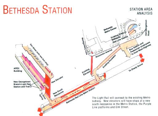 Bethesda Station Connection Purple Line will connect directly to new south entrance of Metro Working with developer of Woodmont East on tailtrack