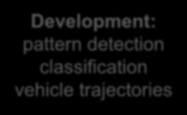 Development: pattern detection