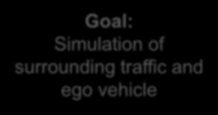 trajectories Goal: Simulation of