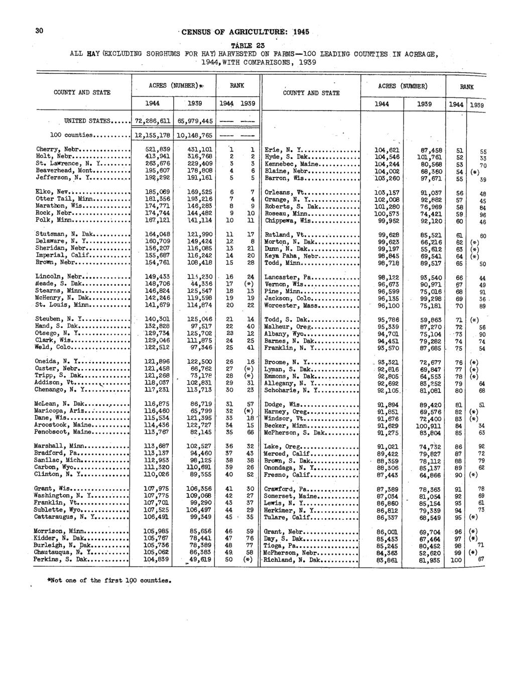 30 CENSUS OF AGRICULTURE:.1945 TABLE 23 ALL HAY (EXCLUDING SORGHUMS FOR HA.Y} HA.