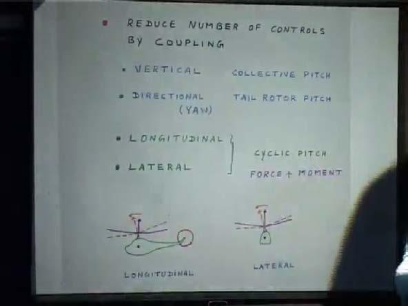 Introduction to Helicopter Aerodynamics and Dynamics Prof. Dr.C. Venkatesan Department of Aerospace Engineering Indian Institute of Technology, Kanpur Lecture No.