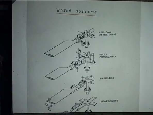 (Refer Slide Time: 37:12) And now, I will briefly go to the rotor systems. It is a rotor system, what do we want?