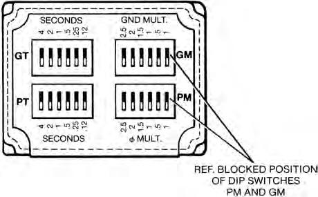 S275-10-1 The programming panel for this accessory is shown in Figure 17.