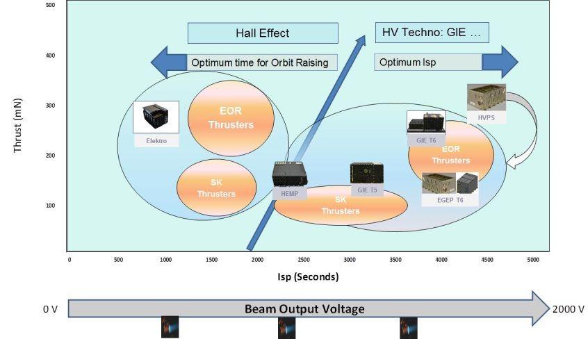 technologies developing and a common building block for High Voltage Power Supply.
