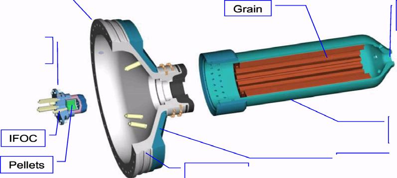 SRM Igniters Grain Integrated Nozzles Pyrotechnic Igniter Total mass (Kg) Grain mass (Kg) P80 Z23 Z9 130 34.3 14.7 22 9.4 3.