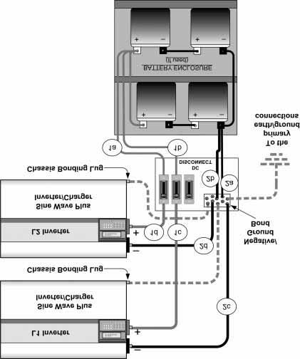 DC Wiring Figure 3-14 DC Connections