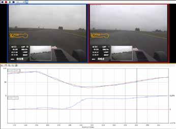EXAMPLE The data and video is taken from a coaching session at Snetterton, on the 300 circuit. Ben was using a Video VBOX Lite fitted in a Caterham Supersport.