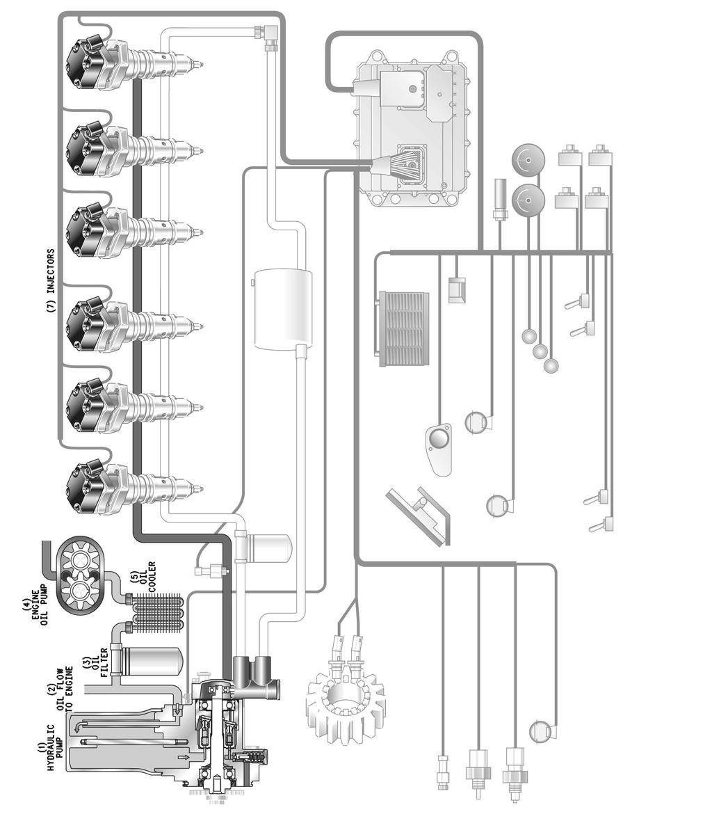 12 RENR1271-11 Systems Operation Section Injection Actuation System Actuation Oil Flow Illustration 5 Flow path of the injection