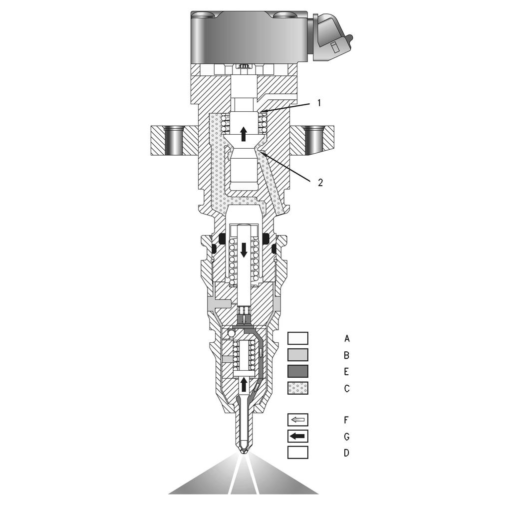 32 RENR1271-11 Systems Operation Section Main Injection Illustration 16 HEUI injector (Main Injection) (1) Upper poppet seat (closed position) (2) Lower poppet seat (open