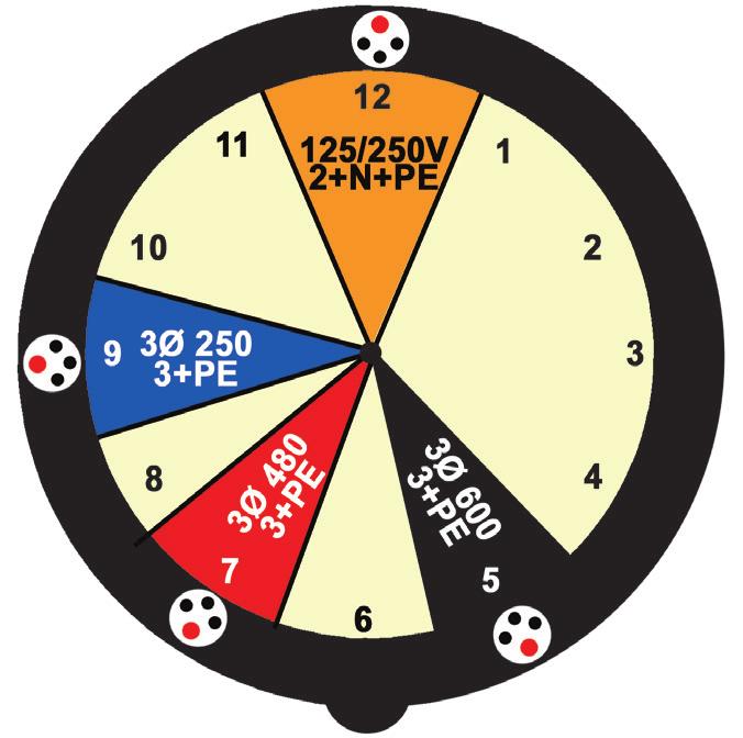 hour positions on the face of a clock.