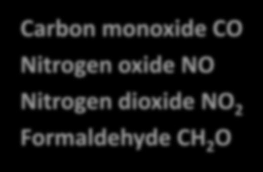 6 С 7 Н 16 ) Methane CH 4 Carbon monoxide СО Nitrogen oxide NO