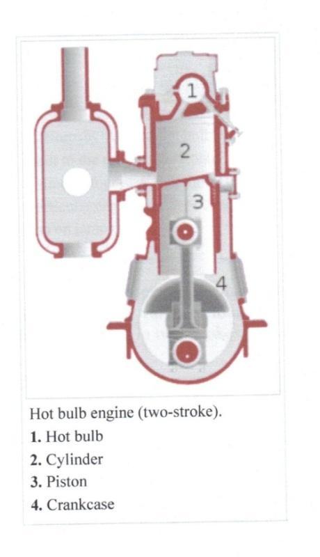 The operating sequence of the engine At start of the cycle, the piston is at the bottom of the stroke As the piston rises it draws air into the crankcase through the Inlet Port at the same time, fuel